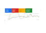 setup high converting google ads campaigns to maximize ROI